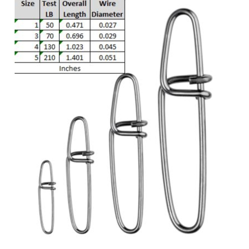 Spro Twin Lock Snaps Lb Test: 50 – Q’ty/Pk: 8