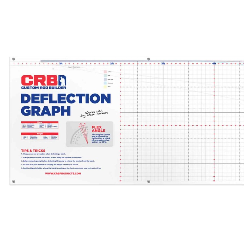 CRB Rod Blank Deflection Chart  8 ft. or 10 ft. 8 ft.